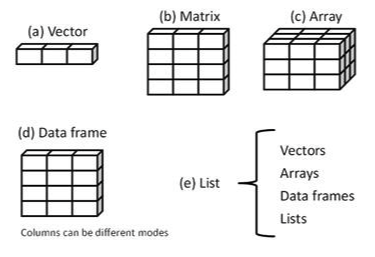 Estructuras de Datos